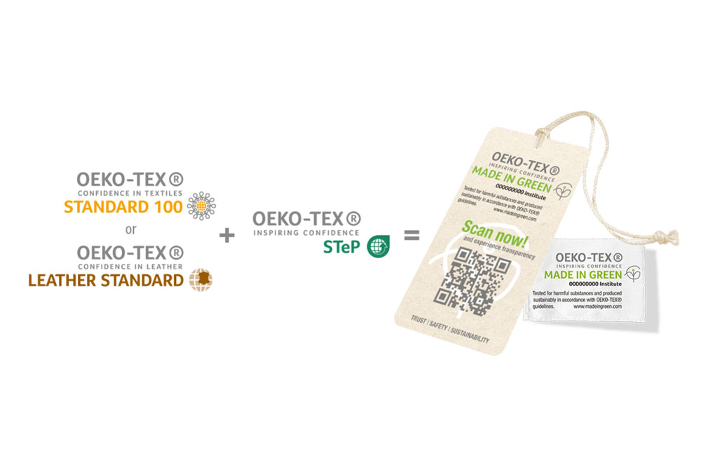 Você conhece o Oeko-tex Standard 100 - exposição - matéria têxtil